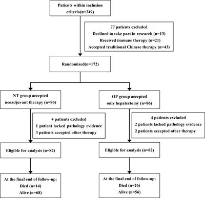 Hepatectomy versus transcatheter arterial chemoembolization for resectable BCLC stage A/B hepatocellular carcinoma beyond Milan criteria: A randomized clinical trial